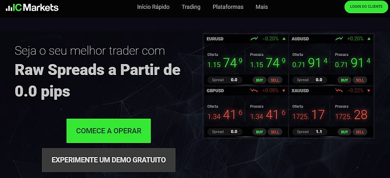 IC Markets Homepage (Portuguese)